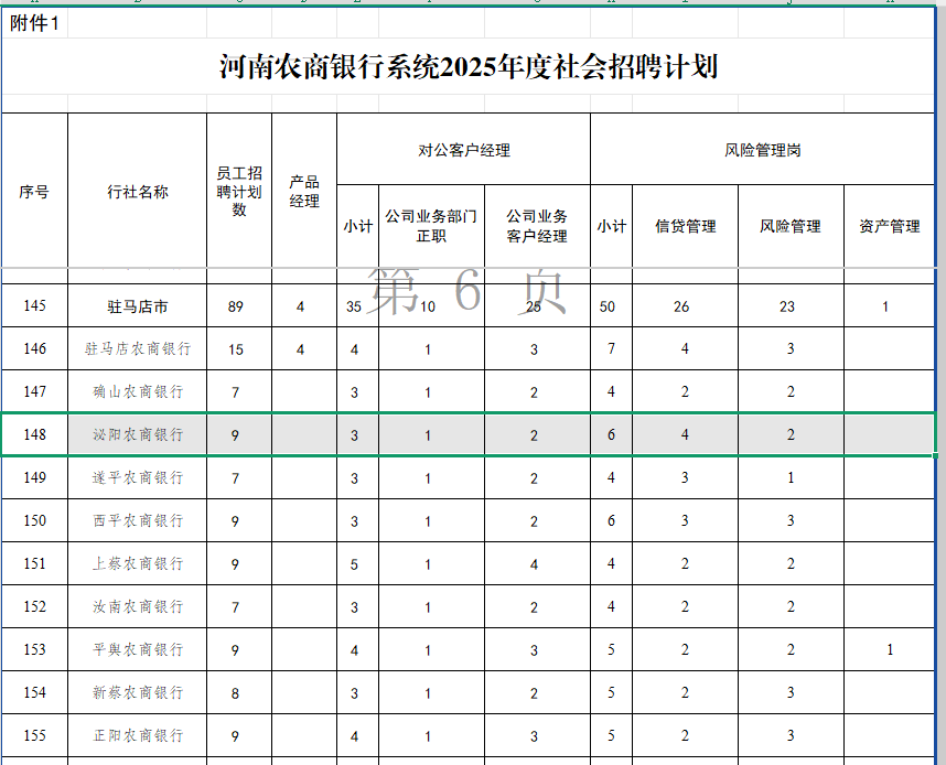 河南农商银行系统2025年度社会招聘公告（泌阳有岗）